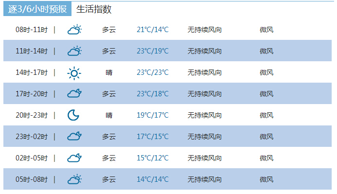 今晚栾川天气预报_(河南栾川明天天气预报)