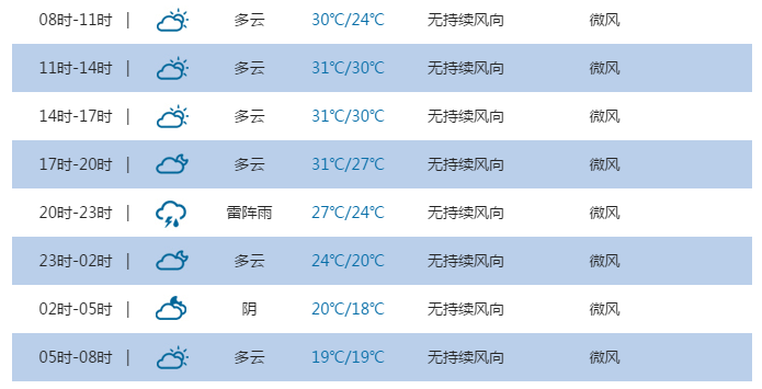 2015年5月10日永川天气预报